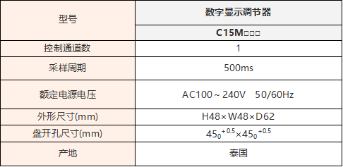 C15M规格.png